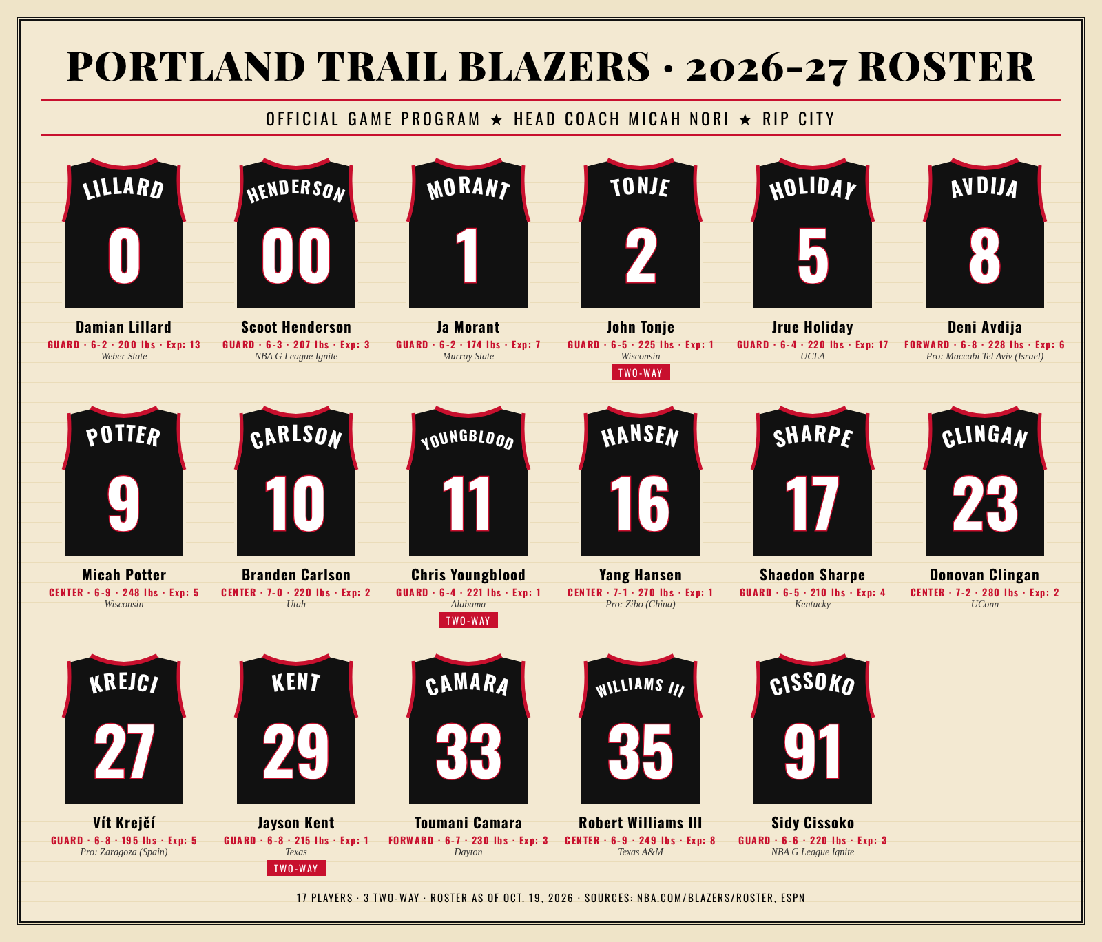 Blazers Roster